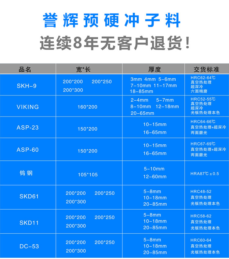 誉辉预硬冲子料规格表